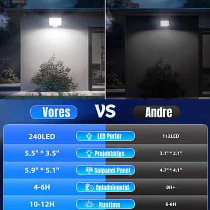 Solcel LED Udendørs Lampe (1 for 596 kr. eller 2 for 971,85 kr. – spar 220,15 kr.)